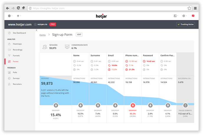 Как сервис Hotjar помогает увеличить конверсию (Обзор сервиса и 3 кейса)