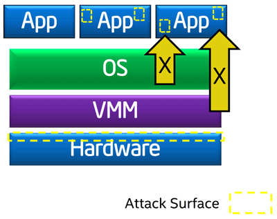 Технология Intel Software Guard Extensions в картинках - 2