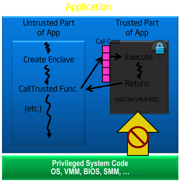 Технология Intel Software Guard Extensions в картинках - 3