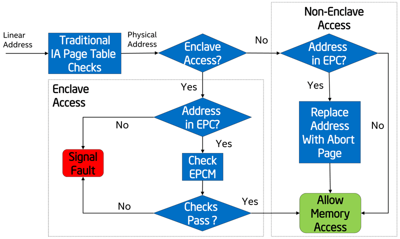 Технология Intel Software Guard Extensions в картинках - 4