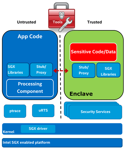 Технология Intel Software Guard Extensions в картинках - 7