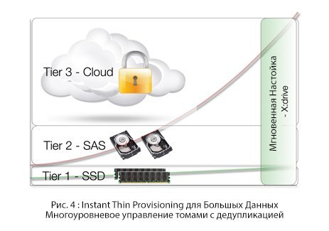 Cloud-as-a-Tier, или Как построить IT-инфраструктуру с помощью гибридного облака - 4 image