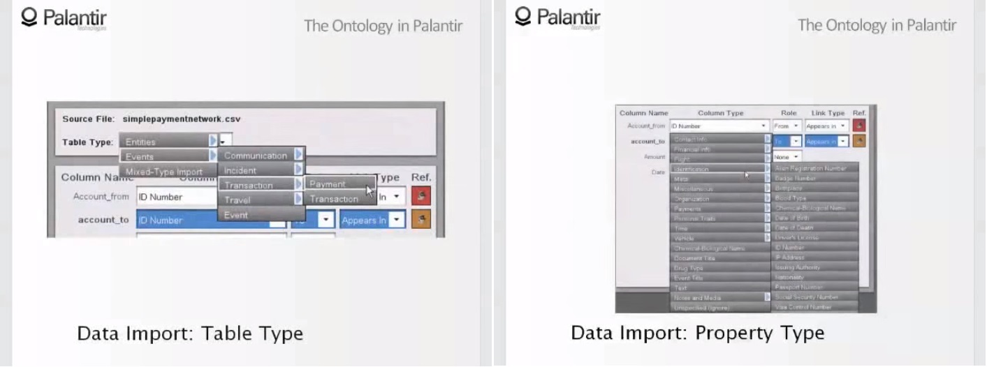 Динамическая онтология. Как инженеры Palantir объясняют это ЦРУ, АНБ и военным - 10