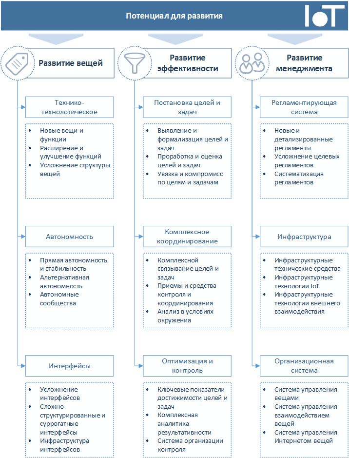 Интернет вещей для бизнес-объектов (часть 3) - 2