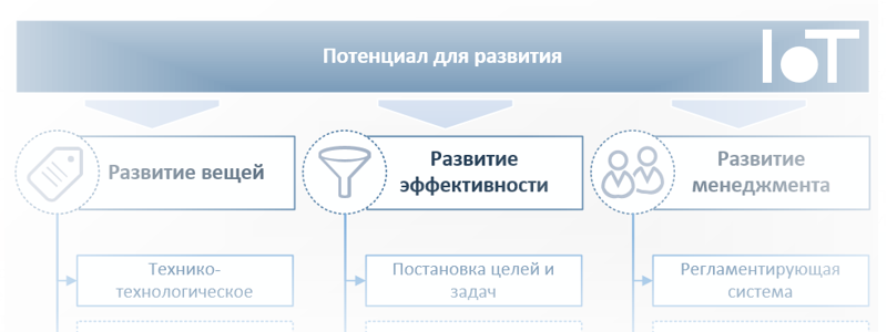 Интернет вещей для бизнес-объектов (часть 3) - 1