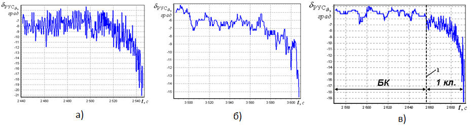 Применение методов машинного обучения в задаче оценки действий лётчика на этапе посадки - 5 image
