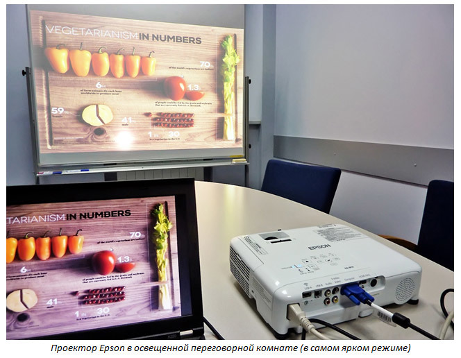 Проекторы Epson и мобильные презентации — советы по выбору проектора - 1