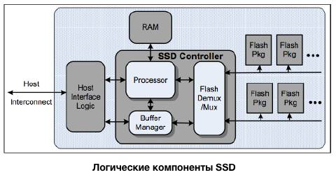 Прощайте, считывающие головки! Или как работает флэш-память - 9