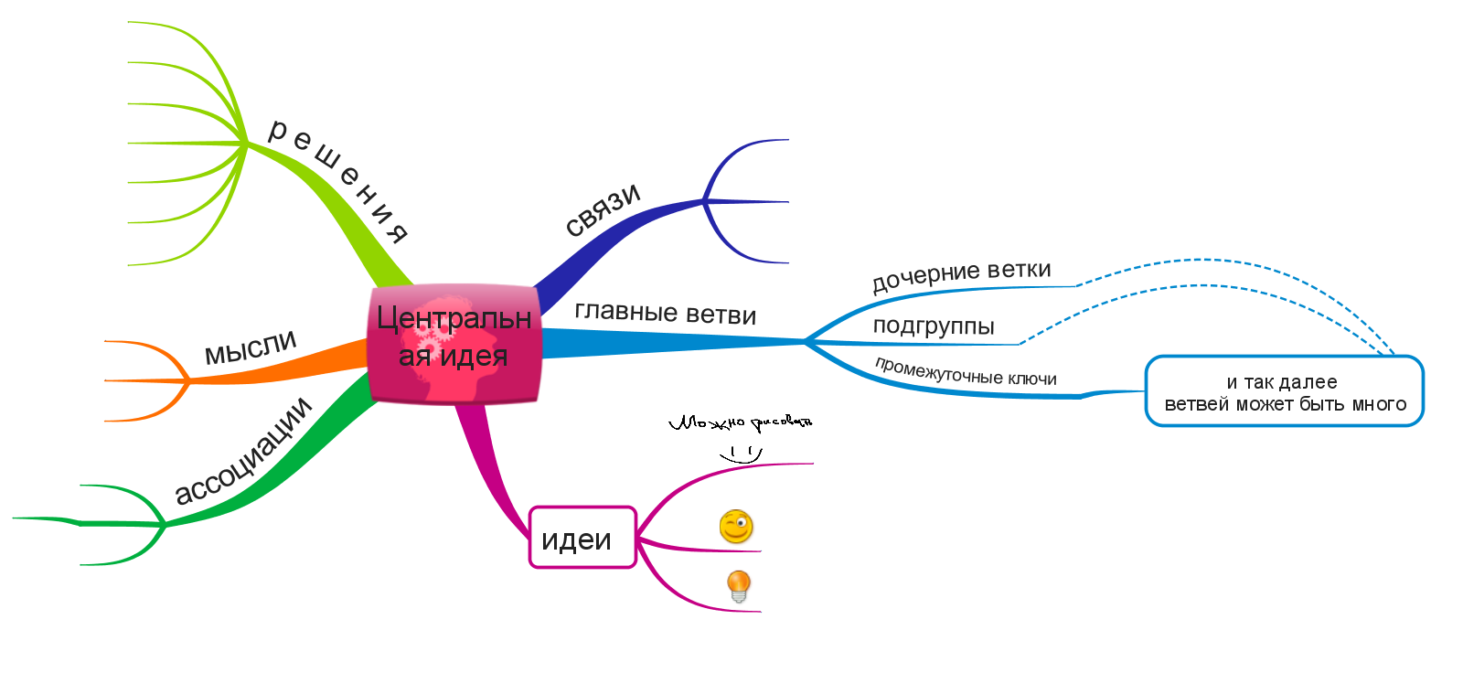 Визуализация цели: эффективный метод или самообман - 4