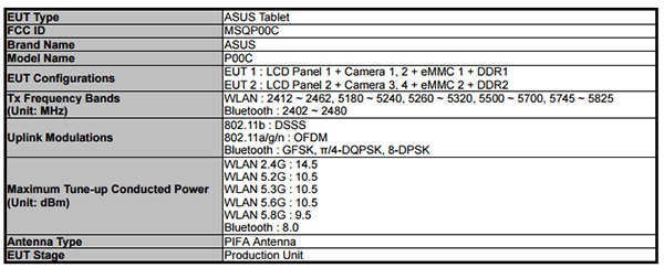 Новый вариант планшета Asus ZenPad 10 засветился на сайте FCC
