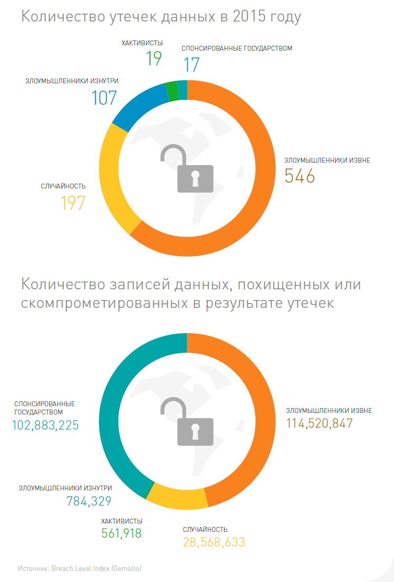 Интернет вещей (IoT) – вызовы новой реальности - 3