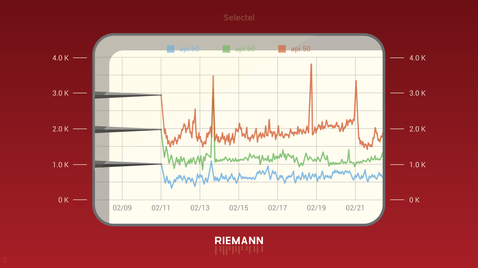 Riemann