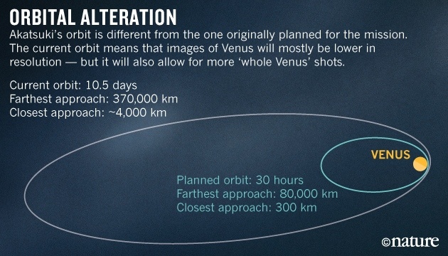 Японский зонд «Акацуки» начал передавать данные о Венере - 2
