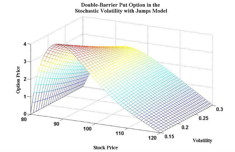 Могут ли все финансовые модели быть ошибочными: 7 источников риска возникновения убытков - 2 Могут ли все финансовые модели быть ошибочными: 7 источников риска возникновения убытков - 2