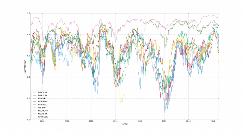 Могут ли все финансовые модели быть ошибочными: 7 источников риска возникновения убытков - 3 Могут ли все финансовые модели быть ошибочными: 7 источников риска возникновения убытков - 3