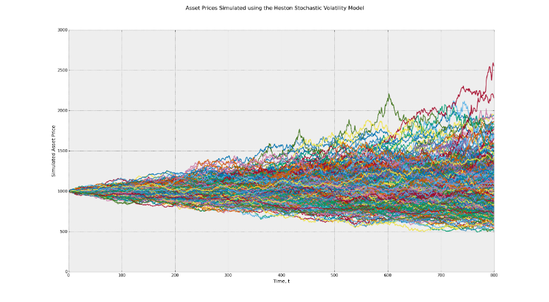 Могут ли все финансовые модели быть ошибочными: 7 источников риска возникновения убытков - 5 Могут ли все финансовые модели быть ошибочными: 7 источников риска возникновения убытков - 5