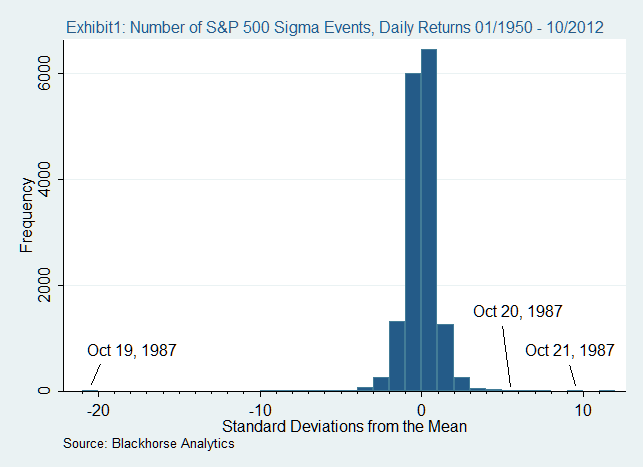 Могут ли все финансовые модели быть ошибочными: 7 источников риска возникновения убытков - 7 Могут ли все финансовые модели быть ошибочными: 7 источников риска возникновения убытков - 7