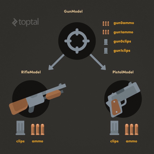 Unity и MVC: как прокачать разработку игры - 11 image