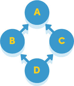 Unity и MVC: как прокачать разработку игры - 3 image