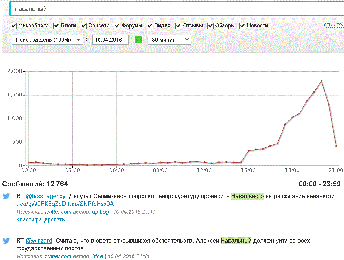 Полезное из индустрии социальных медиа. Дайджест за 09-04 — 16-04 - 4