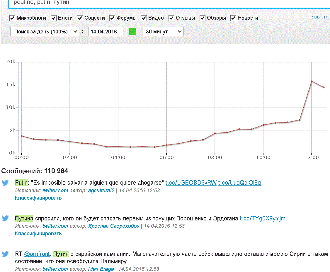 Полезное из индустрии социальных медиа. Дайджест за 09-04 — 16-04 - 7