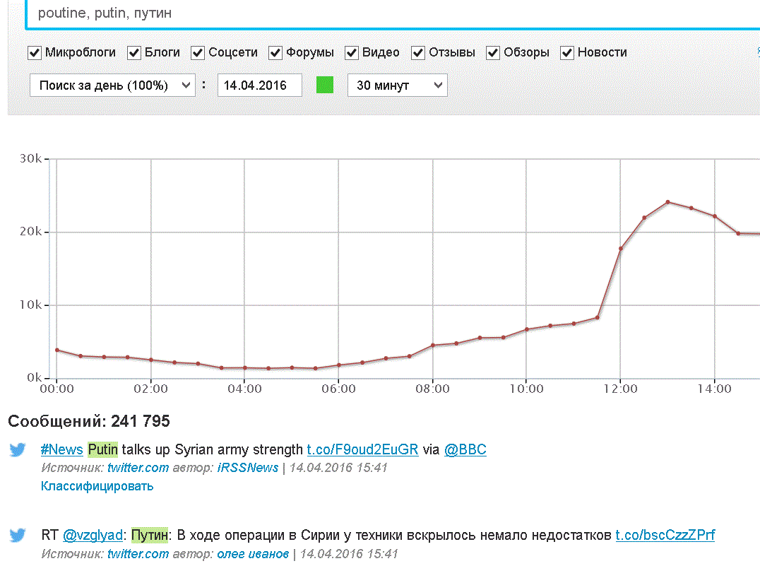 Полезное из индустрии социальных медиа. Дайджест за 09-04 — 16-04 - 8