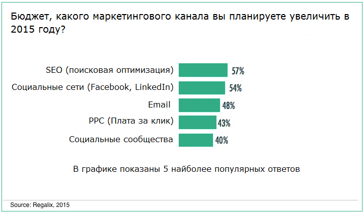 Email-рассылка для B2B: основные принципы создания эффективных писем - 3