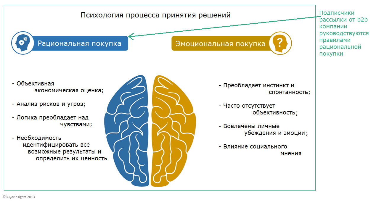 Email-рассылка для B2B: основные принципы создания эффективных писем - 4