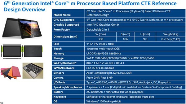 Референсный планшет Intel на базе процессоров Skylake-Y: характеристики