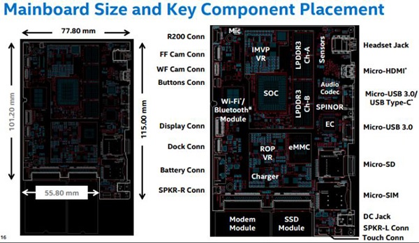 Референсный планшет Intel на базе процессоров Skylake-Y: перечень компонентов