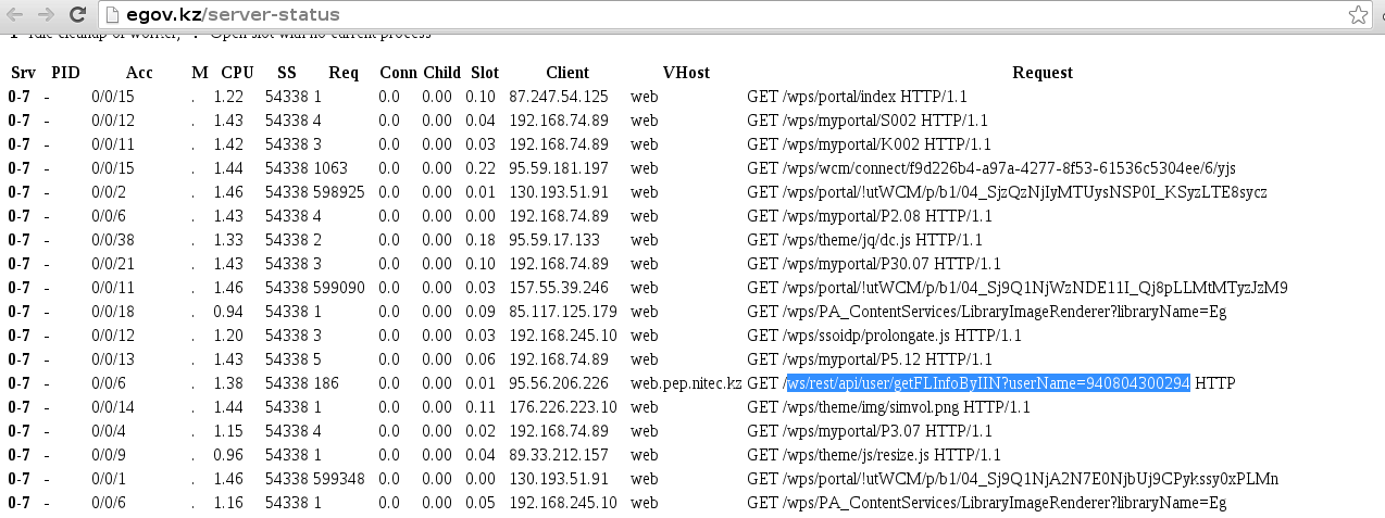 Открытый Server-status в Электронном правительстве Казахстана или как получить базу данных граждан - 1