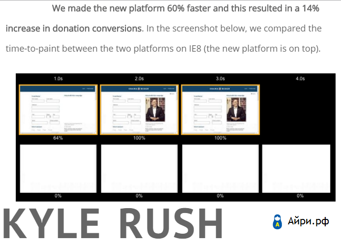 Ускорение сайта: Kyle Rush