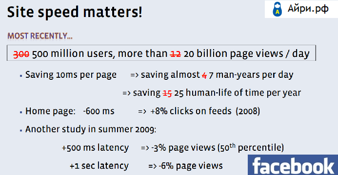 Ускорение сайта: Facebook