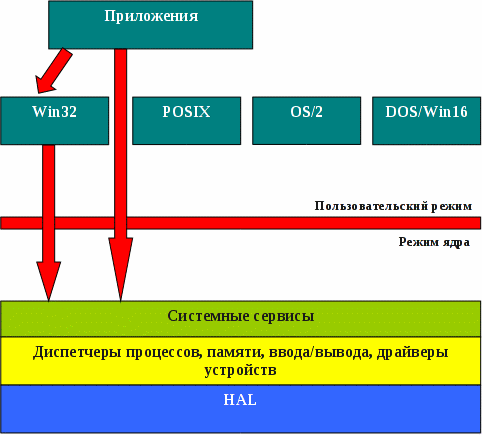 Microsoft раскрыла исторические аспекты разработки Windows - 6