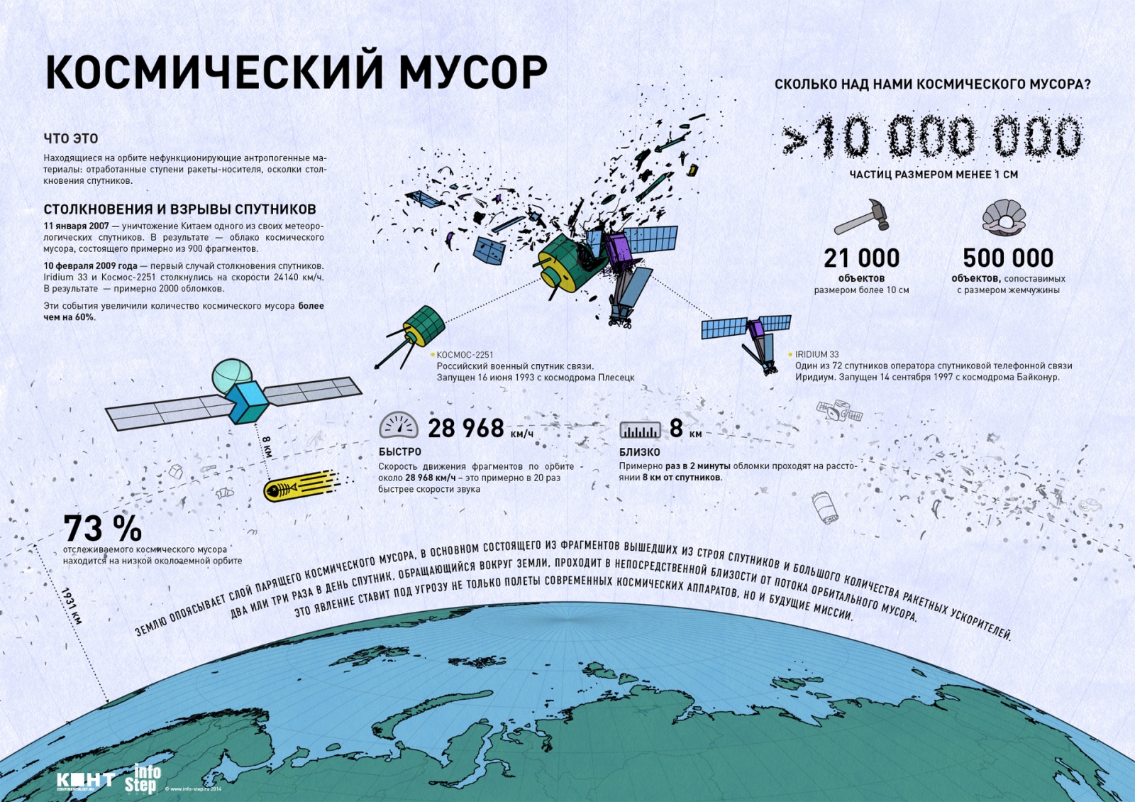 NASA: 30% космического мусора на орбите — следствие всего 10 «ДТП» - 2