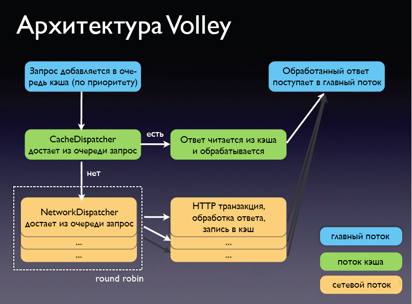 Какую библиотеку работы с HTTP в Android выбрать? - 2