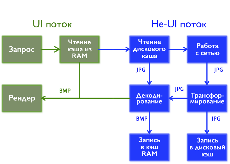 Какую библиотеку работы с HTTP в Android выбрать? - 3