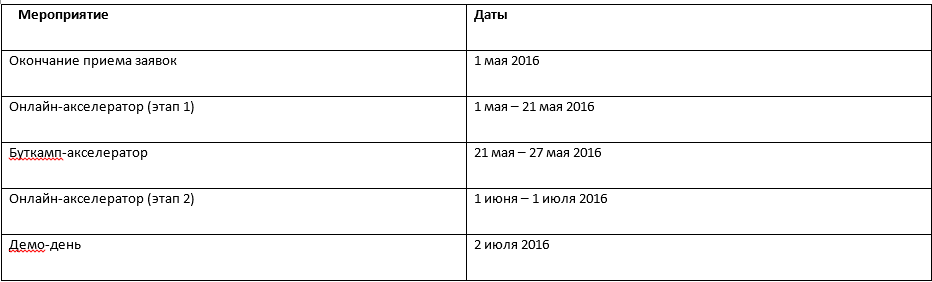 Медицина в ногу со временем: в ИТ-парке запускается HealthCareAccelerator - 2