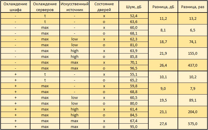 Серверный шкаф с интеллектуальным активным шумоподавлением - 26