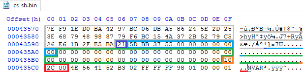 Устройство NVRAM в UEFI-совместимых прошивках, часть четвертая - 4