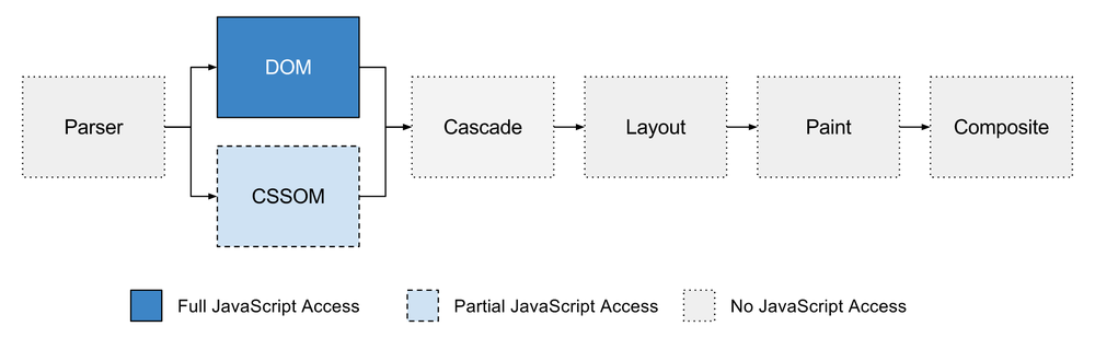 Houdini: один из самых впечатляющих проектов в CSS, о котором вы никогда не слышали - 4