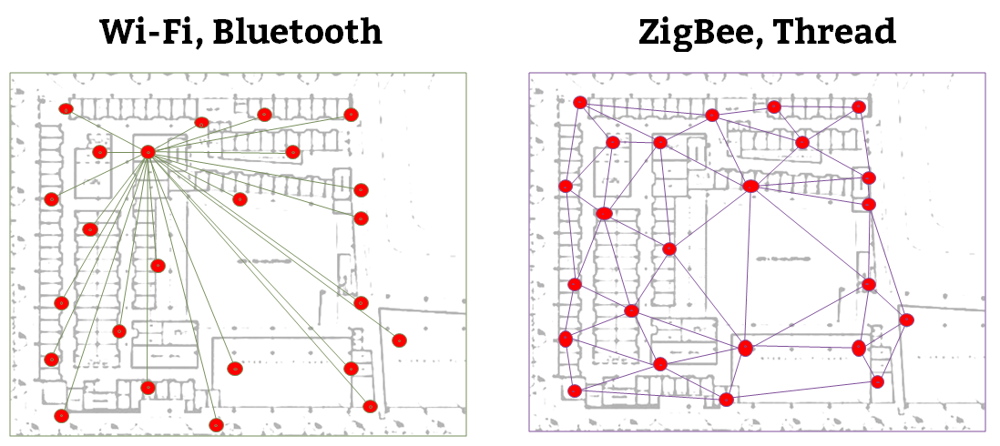 Беспроводные сети ZigBee. Часть 1 [Вводная] - 3