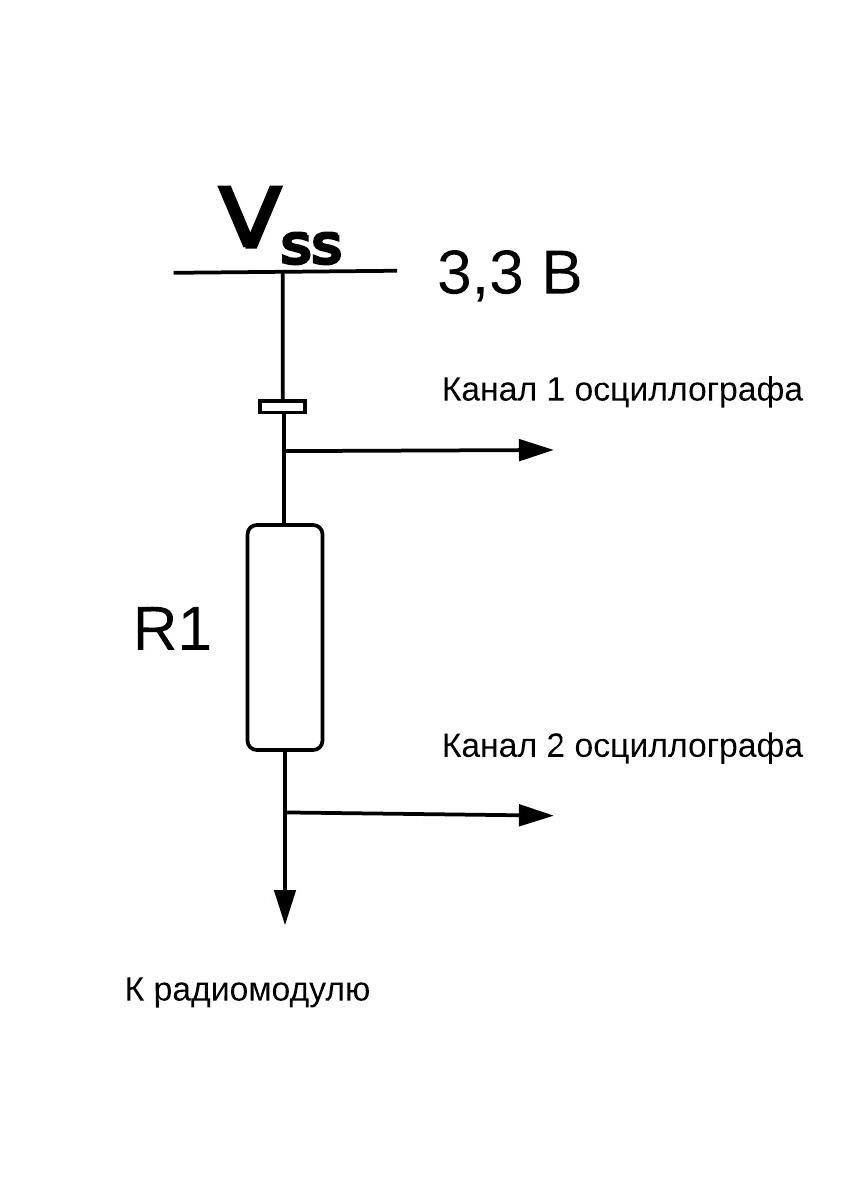 Беспроводные сети ZigBee. Часть 1 [Вводная] - 5