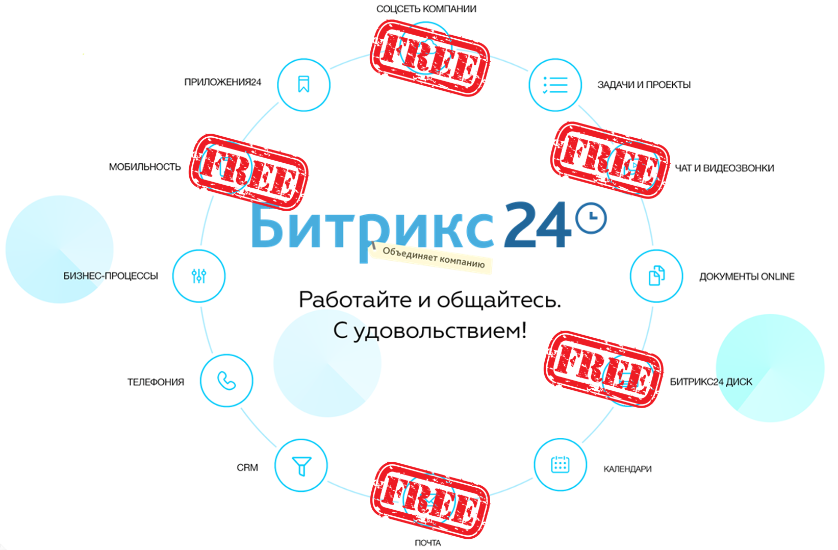 «Битрикс24» — теперь полностью бесплатные коммуникации для любой команды - 1