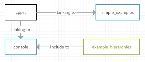 Капелька рефлексии для С++. Часть вторая: публикация на GitHub - 12 Капелька рефлексии для С++. Часть вторая: публикация на GitHub - 12