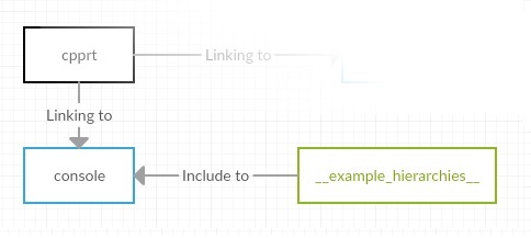 Капелька рефлексии для С++. Часть вторая: публикация на GitHub - 15 Капелька рефлексии для С++. Часть вторая: публикация на GitHub - 15