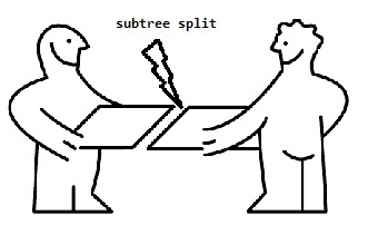 Капелька рефлексии для С++. Часть вторая: публикация на GitHub - 3 Капелька рефлексии для С++. Часть вторая: публикация на GitHub - 3