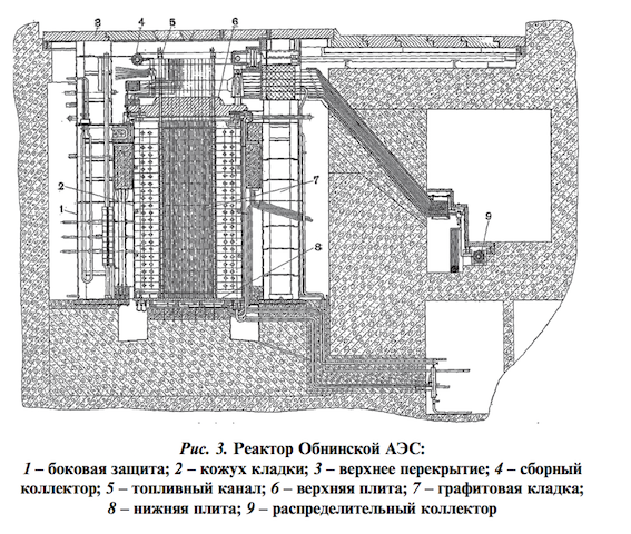 Мирный атом? - 8