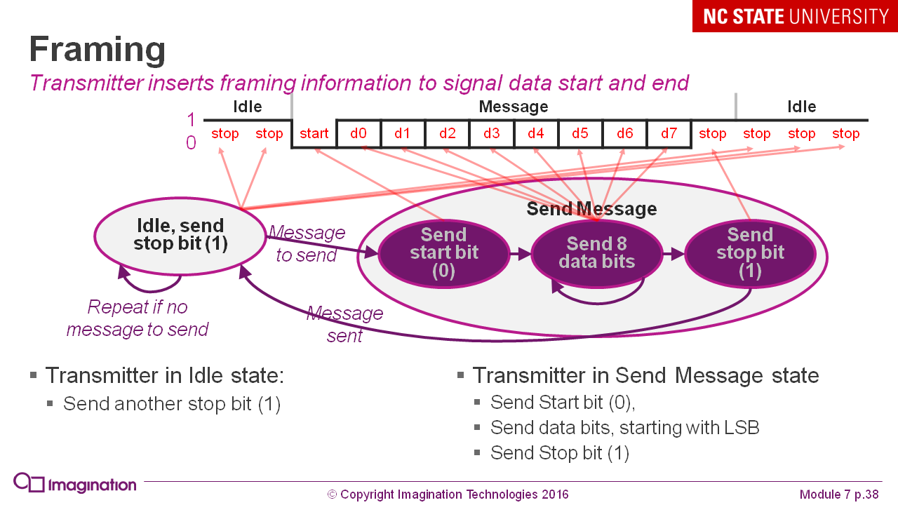 07_Communications_2