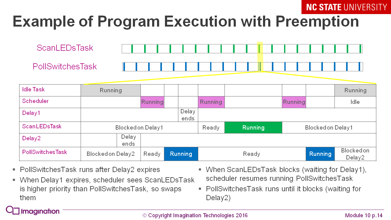 10_Advanced_Concurrency